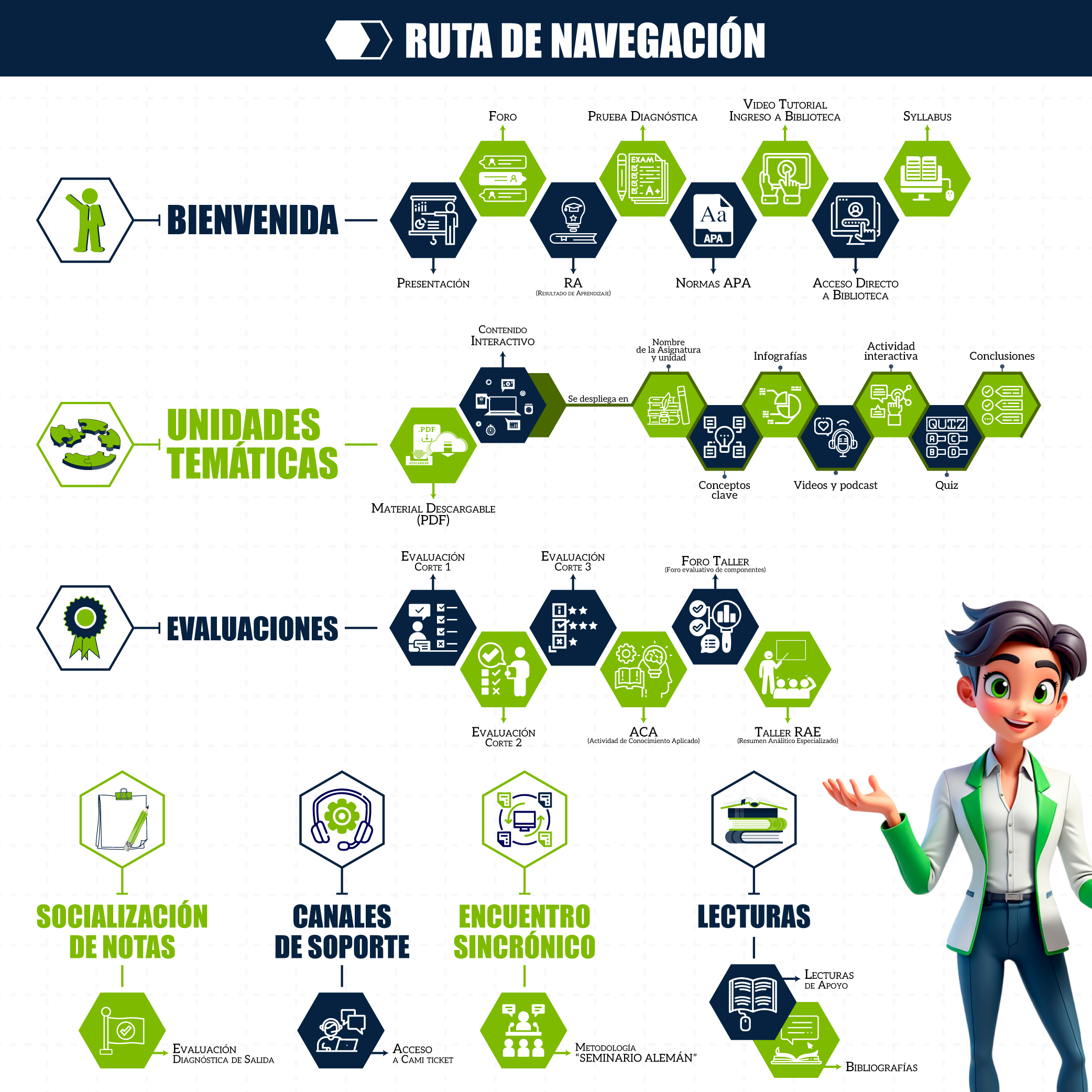 Ruta de navegación pregrados MEN